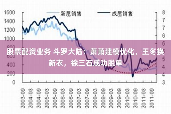 股票配资业务 斗罗大陆：萧萧建模优化，王冬换新衣，徐三石成功脱单