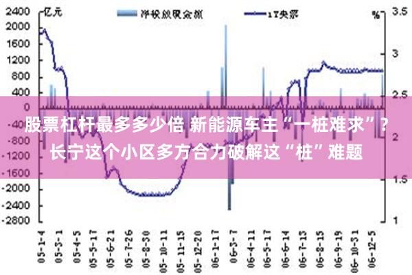 股票杠杆最多多少倍 新能源车主“一桩难求”？长宁这个小区多方合力破解这“桩”难题