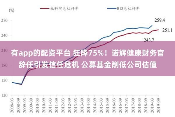 有app的配资平台 狂降75%！诺辉健康财务官辞任引发信任危机 公募基金削低公司估值