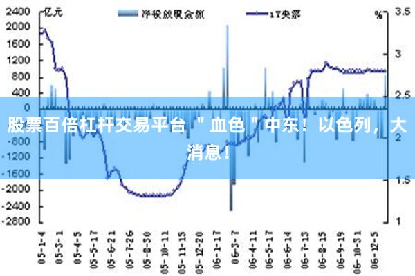 股票百倍杠杆交易平台 ＂血色＂中东！以色列，大消息！