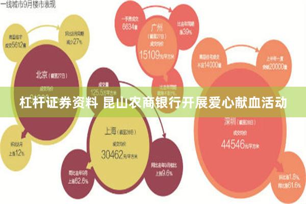 杠杆证券资料 昆山农商银行开展爱心献血活动