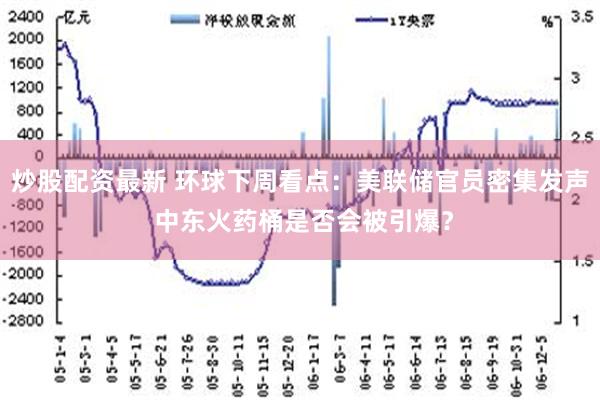 炒股配资最新 环球下周看点：美联储官员密集发声 中东火药桶是否会被引爆？