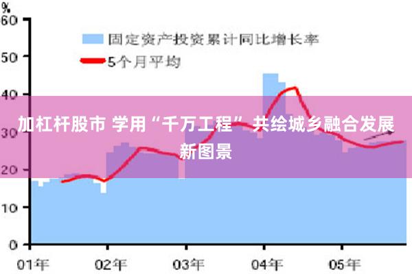 加杠杆股市 学用“千万工程” 共绘城乡融合发展新图景