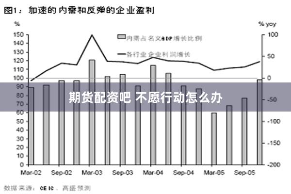期货配资吧 不愿行动怎么办