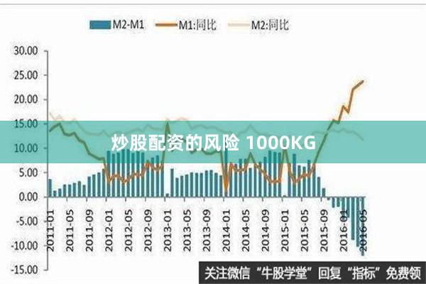 炒股配资的风险 1000KG