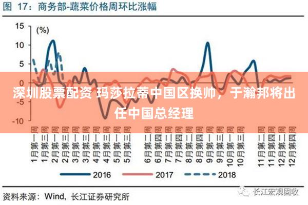 深圳股票配资 玛莎拉蒂中国区换帅，于瀚邦将出任中国总经理
