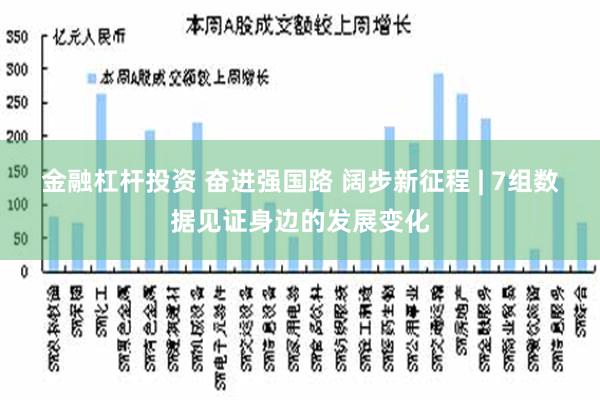 金融杠杆投资 奋进强国路 阔步新征程 | 7组数据见证身边的发展变化