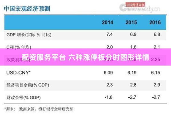 配资服务平台 六种涨停板分时图形详情