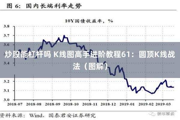 炒股能杠杆吗 K线图高手进阶教程61：圆顶K线战法（图解）