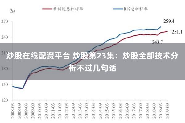 炒股在线配资平台 炒股第23集：炒股全部技术分析不过几句话