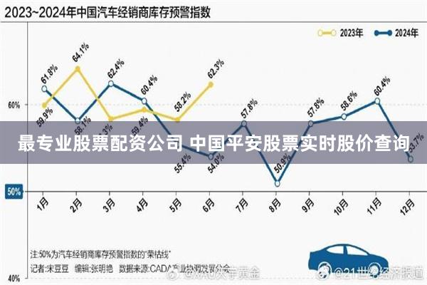 最专业股票配资公司 中国平安股票实时股价查询