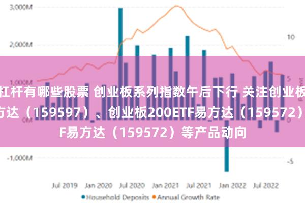 杠杆有哪些股票 创业板系列指数午后下行 关注创业板成长ETF易方达（159597）、创业板200ETF易方达（159572）等产品动向
