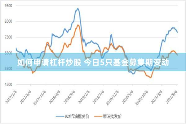 如何申请杠杆炒股 今日5只基金募集期变动