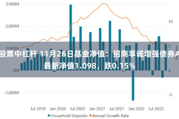 股票中杠杆 11月26日基金净值：招商享诚增强债券A最新净值1.098，跌0.15%