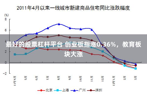 最好的股票杠杆平台 创业板指涨0.36%，教育板块大涨
