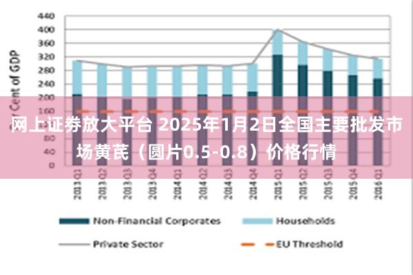网上证劵放大平台 2025年1月2日全国主要批发市场黄芪（圆片0.5-0.8）价格行情