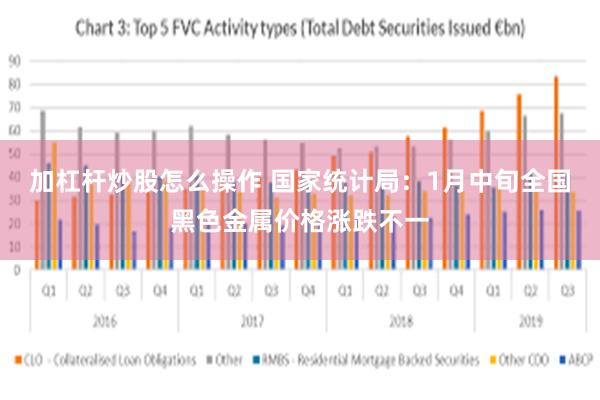 加杠杆炒股怎么操作 国家统计局：1月中旬全国黑色金属价格涨跌不一