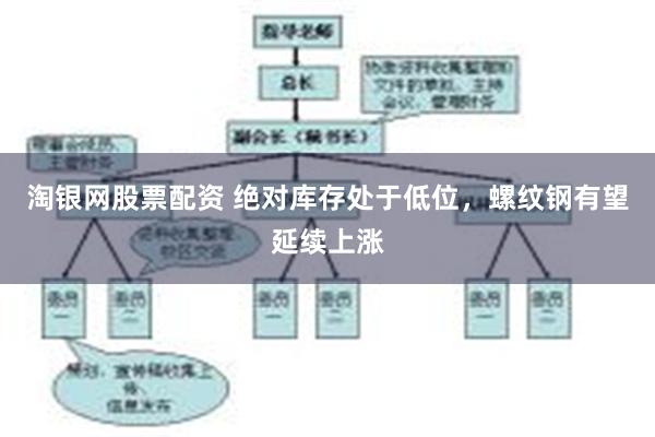 淘银网股票配资 绝对库存处于低位，螺纹钢有望延续上涨