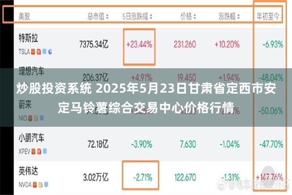 炒股投资系统 2025年5月23日甘肃省定西市安定马铃薯综合交易中心价格行情
