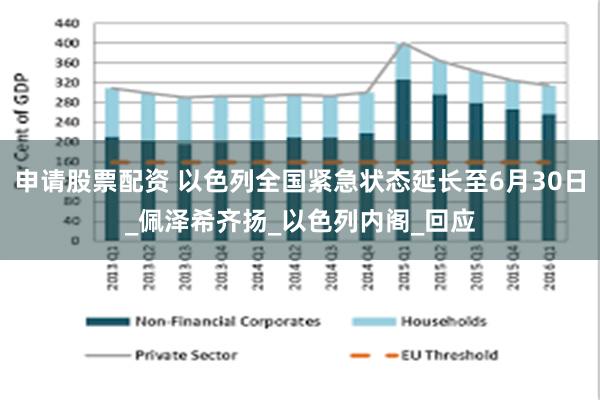 申请股票配资 以色列全国紧急状态延长至6月30日_佩泽希齐扬_以色列内阁_回应