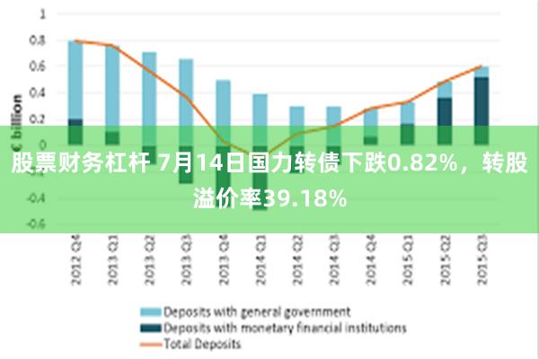 股票财务杠杆 7月14日国力转债下跌0.82%，转股溢价率39.18%