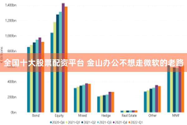 全国十大股票配资平台 金山办公不想走微软的老路