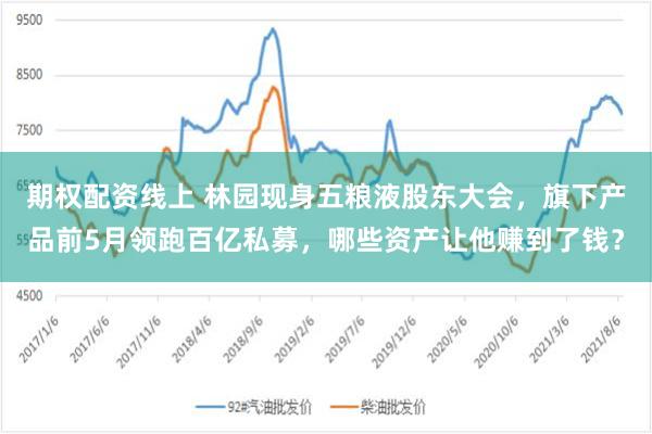 期权配资线上 林园现身五粮液股东大会，旗下产品前5月领跑百亿私募，哪些资产让他赚到了钱？