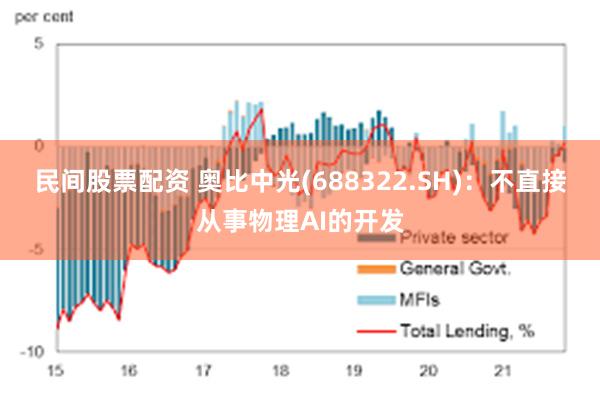 民间股票配资 奥比中光(688322.SH)：不直接从事物理AI的开发