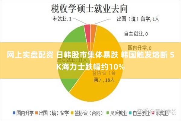 网上实盘配资 日韩股市集体暴跌 韩国触发熔断 SK海力士跌幅约10%