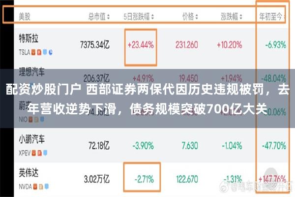配资炒股门户 西部证券两保代因历史违规被罚，去年营收逆势下滑，债务规模突破700亿大关