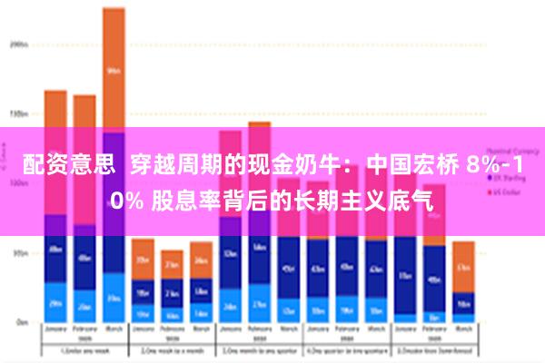 配资意思  穿越周期的现金奶牛：中国宏桥 8%-10% 股息率背后的长期主义底气