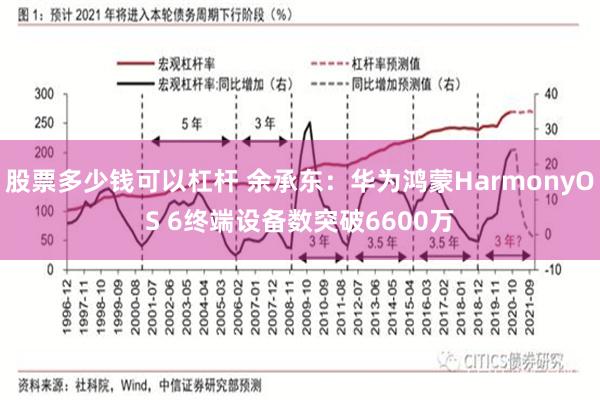 股票多少钱可以杠杆 余承东：华为鸿蒙HarmonyOS 6终端设备数突破6600万
