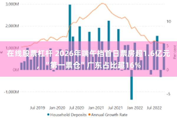 在线股票杠杆 2026年端午档首日票房超1.6亿元，“第一票仓”广东占比超16%