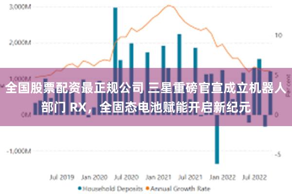 全国股票配资最正规公司 三星重磅官宣成立机器人部门 RX，全固态电池赋能开启新纪元
