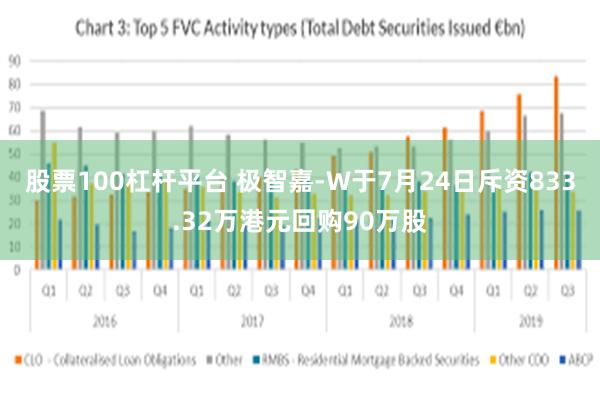 股票100杠杆平台 极智嘉-W于7月24日斥资833.32万港元回购90万股