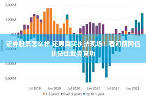 证券股票怎么样 还原真实执法现场！看河南网信执法比武亮真功