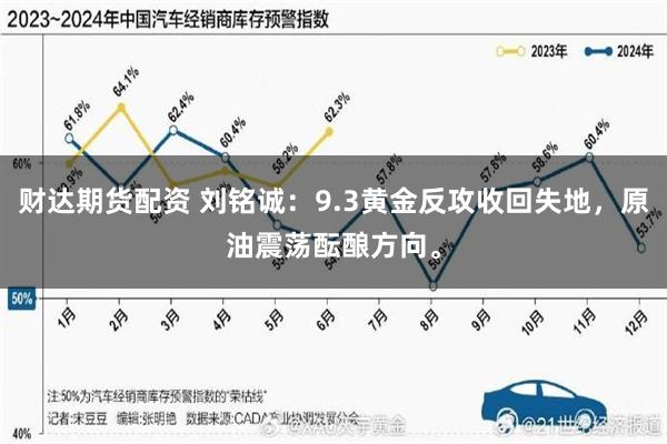 财达期货配资 刘铭诚：9.3黄金反攻收回失地，原油震荡酝酿方向。